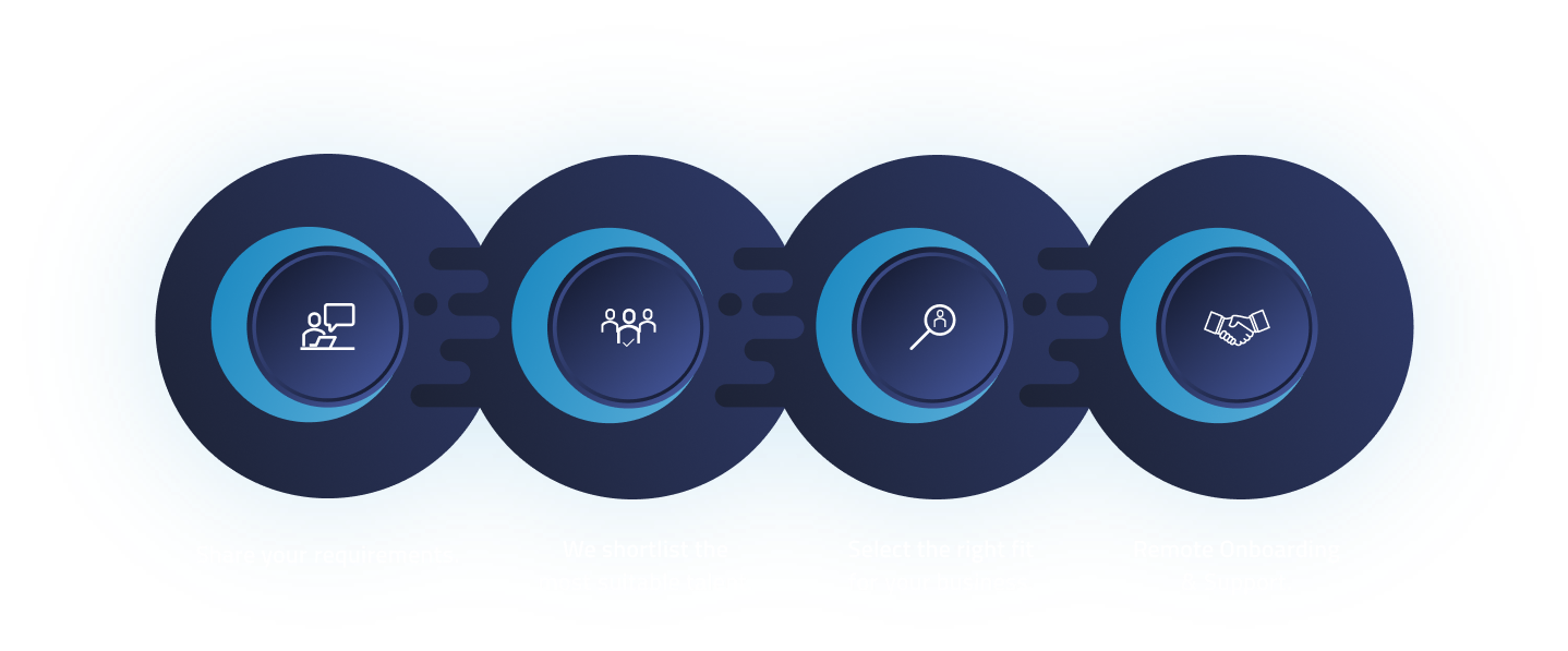 hire php img