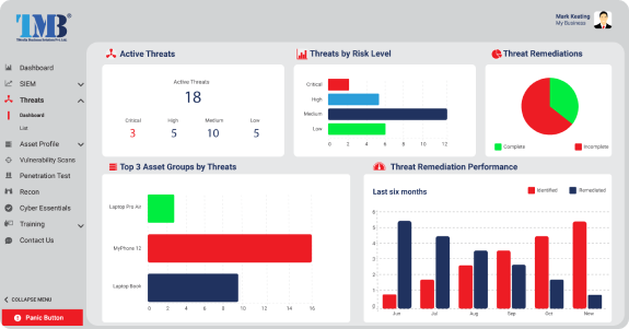 Smart Report Delivery And Remediation Advice